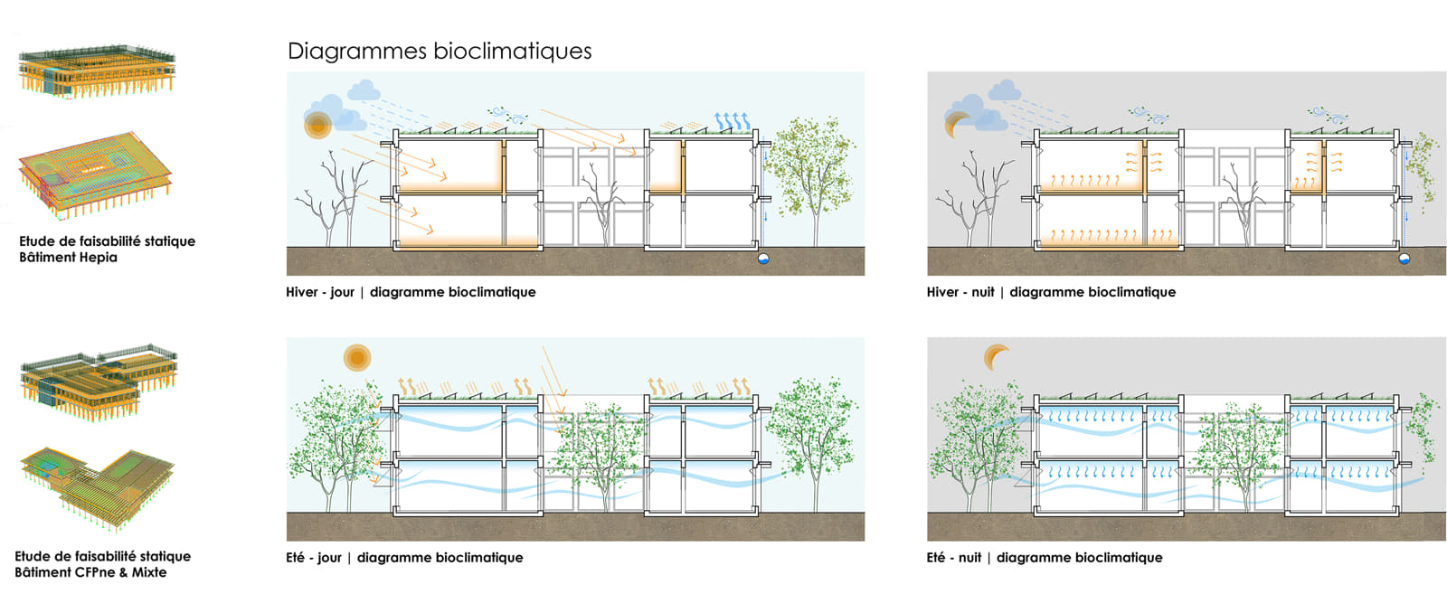Archisearch ΒΙΟΚΛΙΜΑΤΙΚΑ