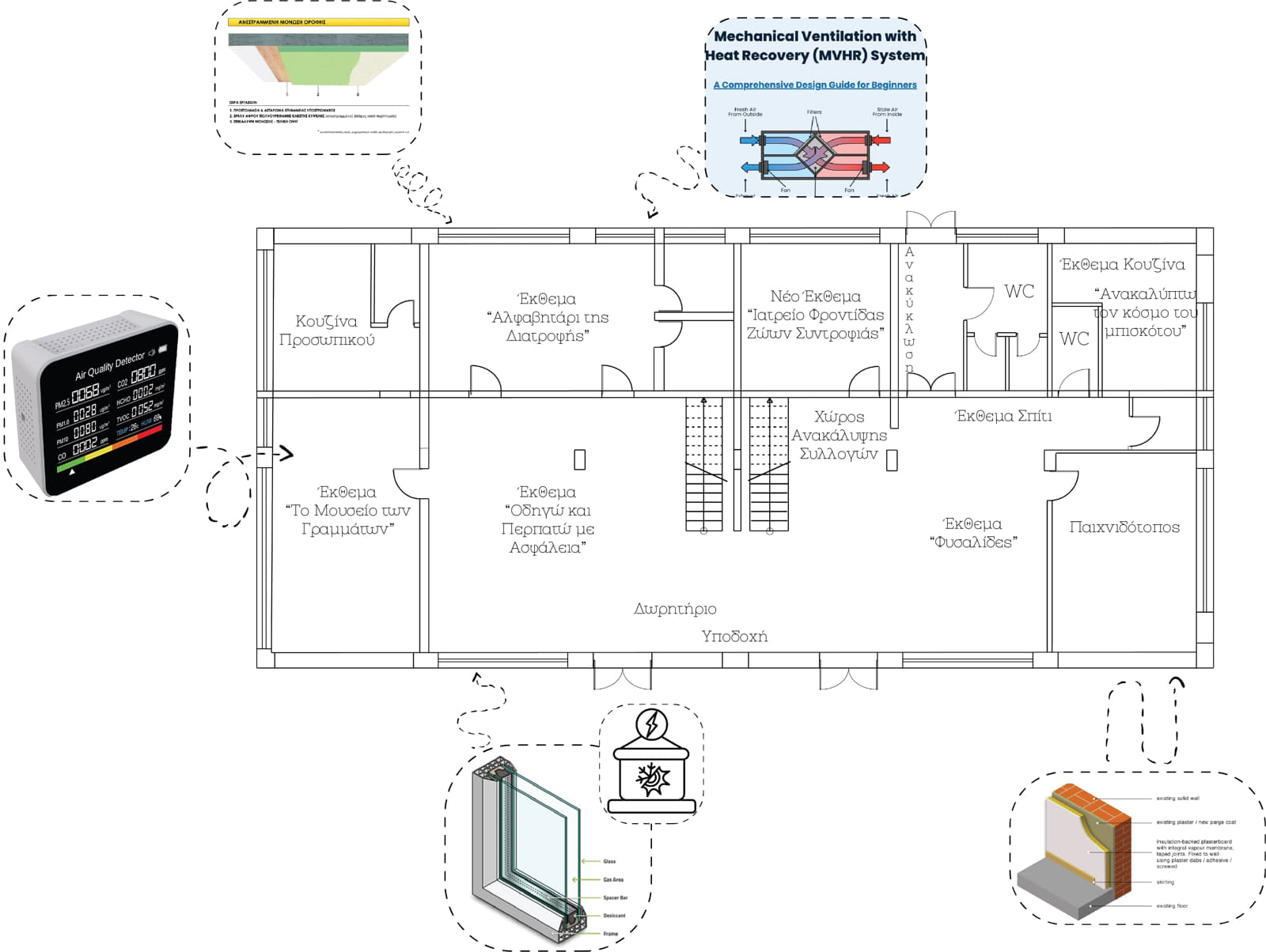 Archisearch Θερμική Άνεση & Ενεργειακή Απόδοση