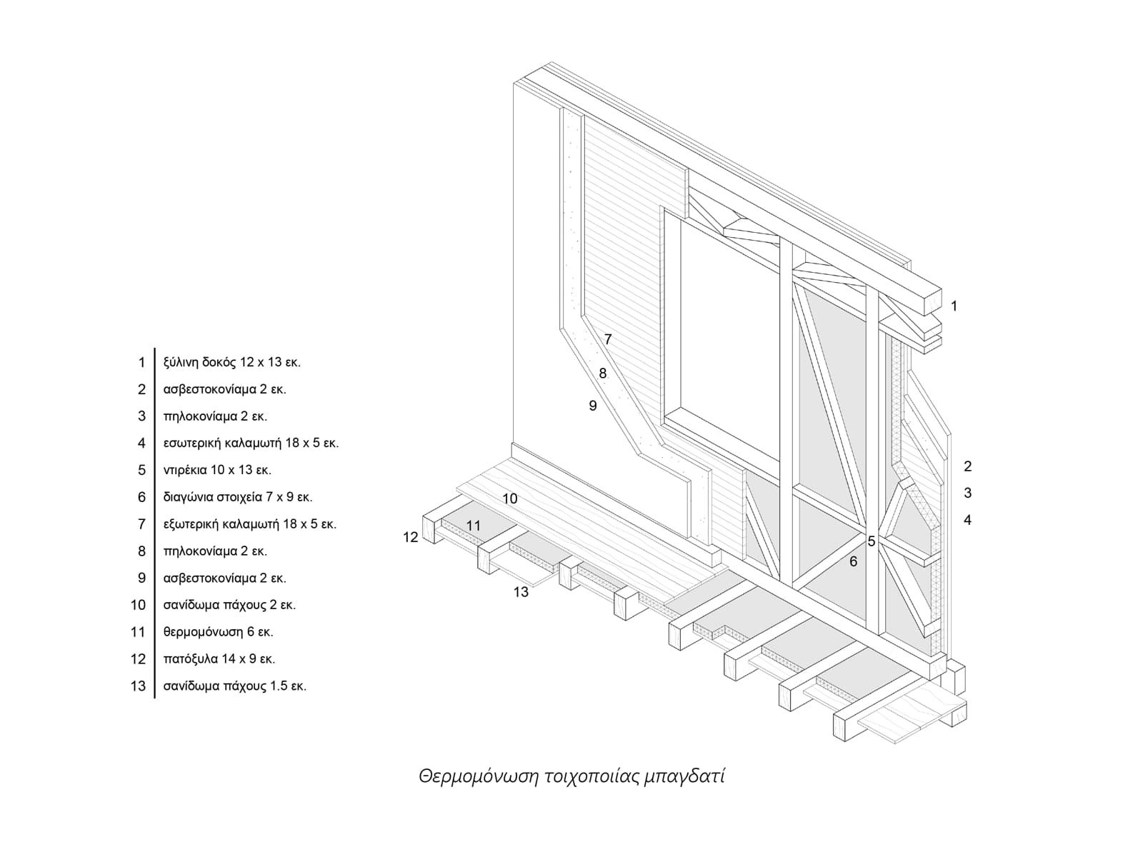 Archisearch επέμβαση θερμομόνωσης τοιχοποιίας μπαγδατί