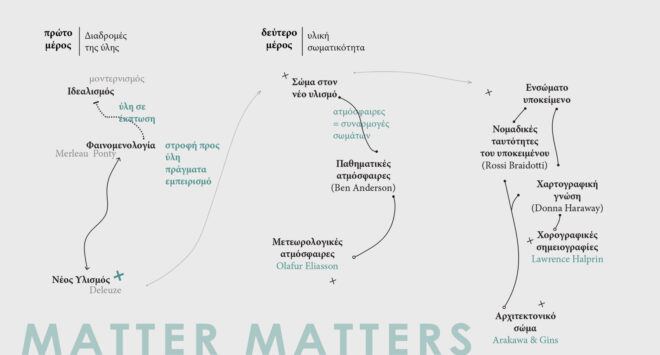 Archisearch - Space Αssemblages and Νew Μateriality | Thesis project by Konstantina Pagkalou and Thisvi Proimou