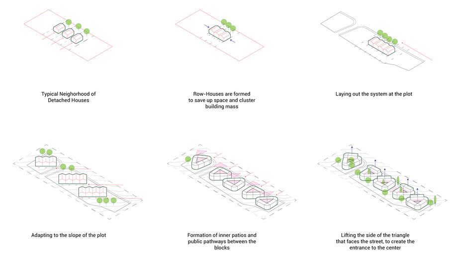 Archisearch In medias Res_Social housing competition in Limassol | NoDāta Architecture