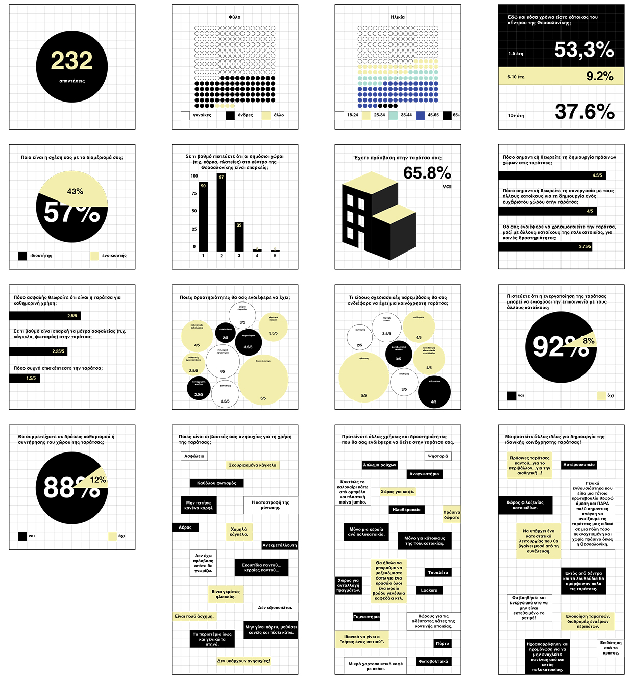 Archisearch The Image of the City: 4 student works on how everyday life shapes urban space from the skyline to the ground