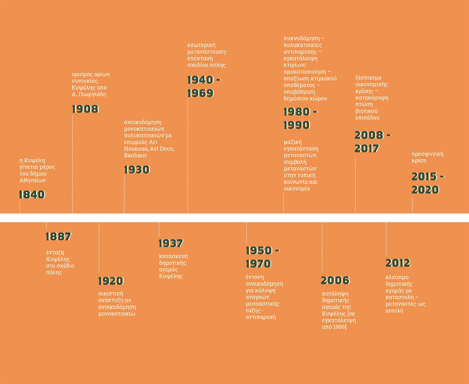 Archisearch Quasi-inhabitation. Drosopoulou 74 + 81. Two 