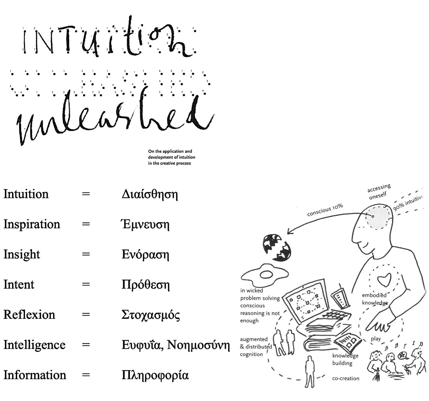 Archisearch Κωνσταντίνος Ξανθόπουλος: 