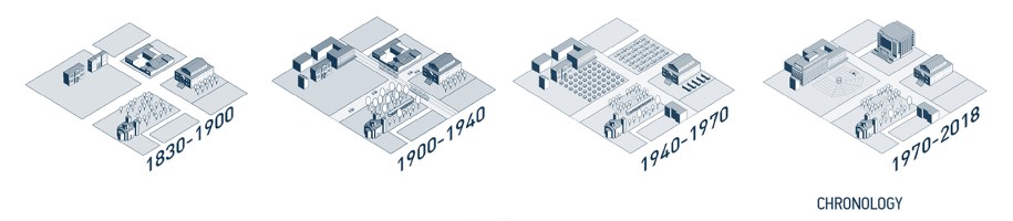 Archisearch Sustainable Urban Hub. A cultural oriented redesign of the central Square of Piraeus| Diploma Thesis by Lousi Gezekelian, Vasiliki Gkevrou