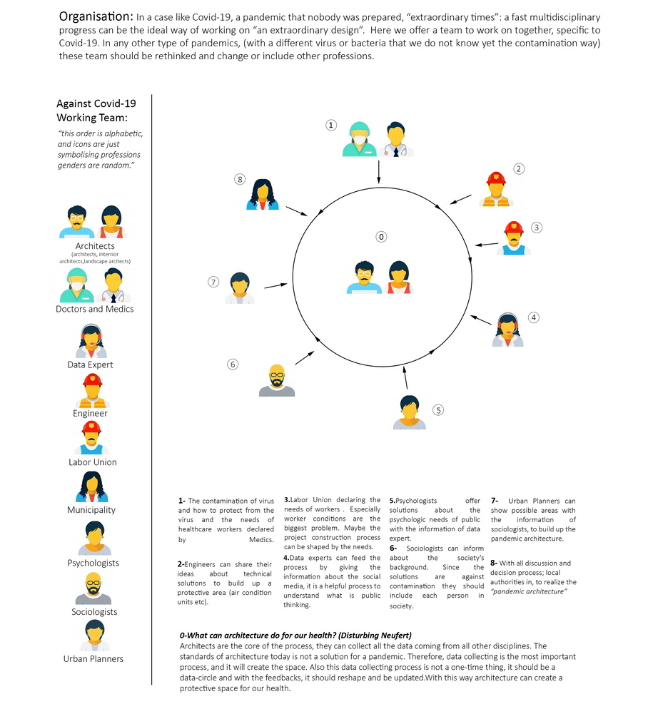 Archisearch Shaping Emergency | Pandemic Architecture Top50