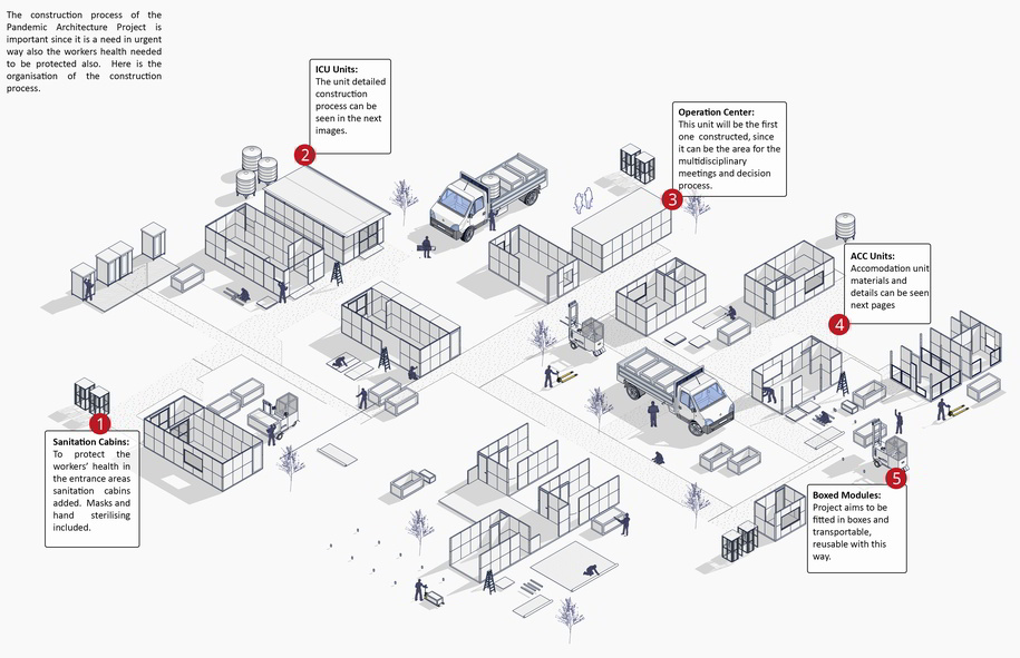 Archisearch Shaping Emergency | Pandemic Architecture Top50