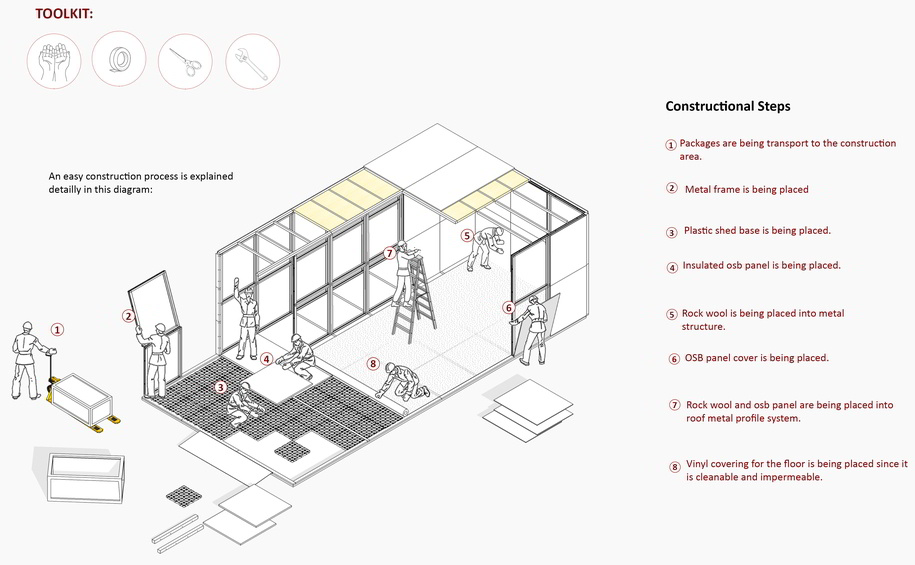 Archisearch Shaping Emergency | Pandemic Architecture Top50