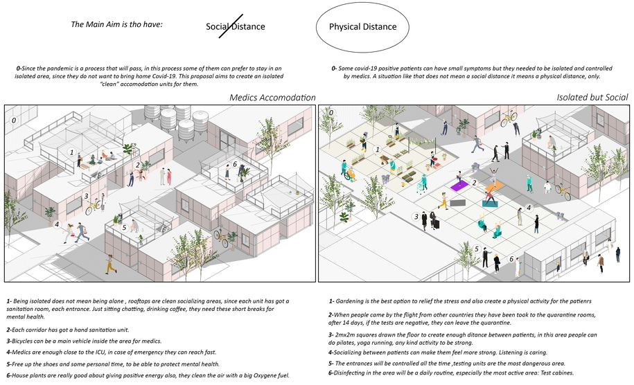 Archisearch Shaping Emergency | Pandemic Architecture Top50