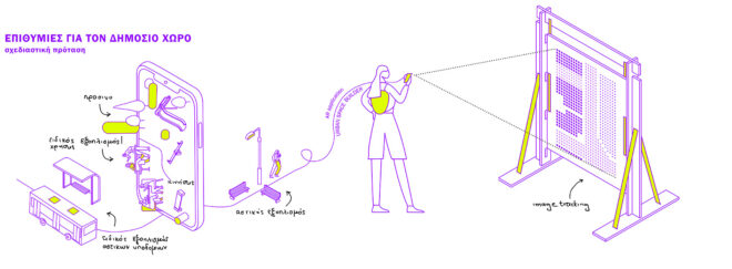 Archisearch - ARchitecture: εργαλείο συμμετοχικού σχεδιασμού για τον δημόσιο χώρο | Διπλωματική εργασία από την Βάλια Χούλη και τον Ορέστη Πρόνιο