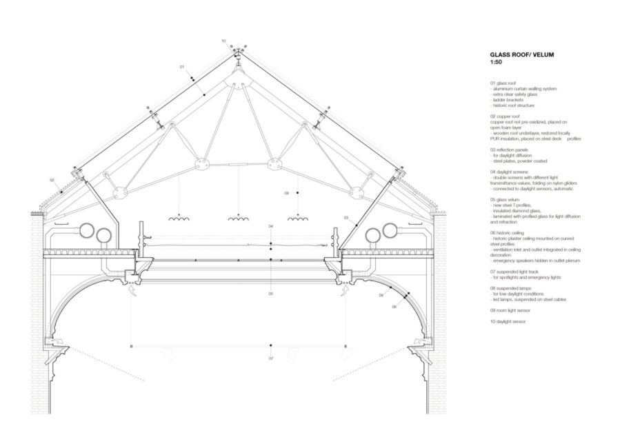 Archisearch A DAYLIGHT MUSEUM FOR THE 21ST CENTURY: KAAN Architecten unveils the main phase of its intervention on the Royal Museum of Fine Arts in Antwerp (KMSKA), Belgium