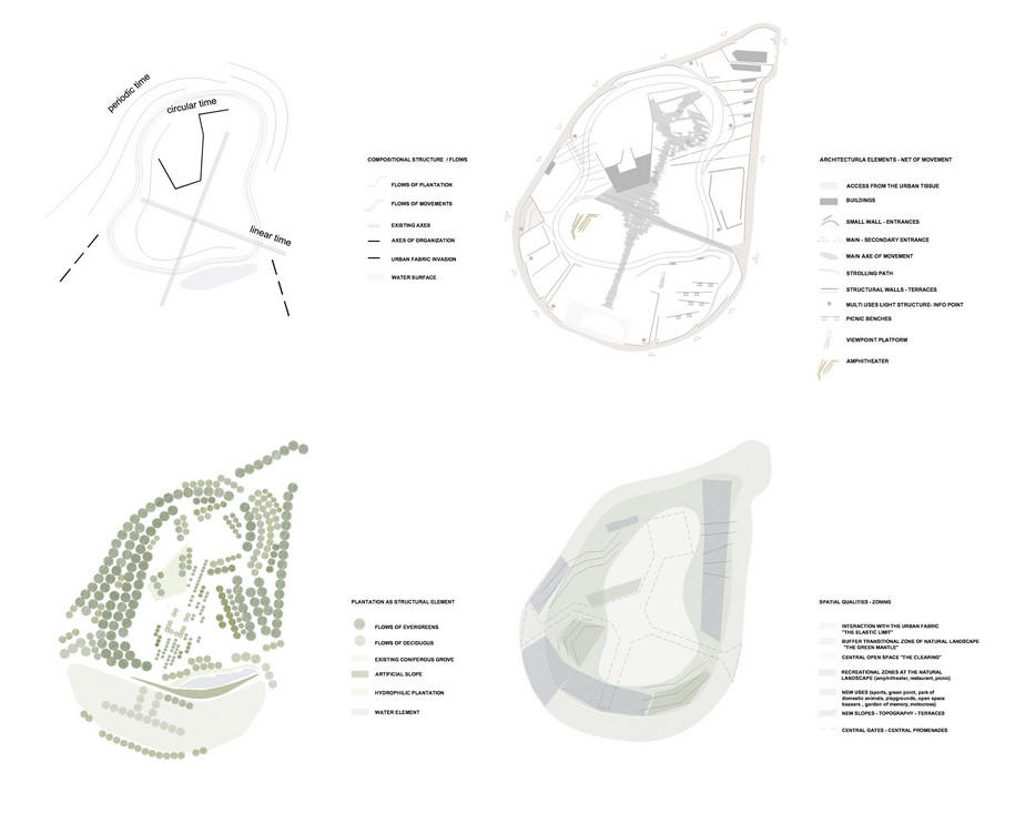 park, regeneration, reuse, cmetery, Neapoli, Athens, topio7, competition, 1st prize, landscape, διαγωνισμός, Νίκαια, Νεάπολη, Katerina Andritsou, Panita Karamanea, Thanasis Polyzoidis