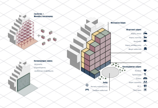 Archisearch Un_Box the Nomad: System of ephemeral housing units along the z-axis | Diploma Thesis by Athina Athanasiou & Melina Tsagkareli
