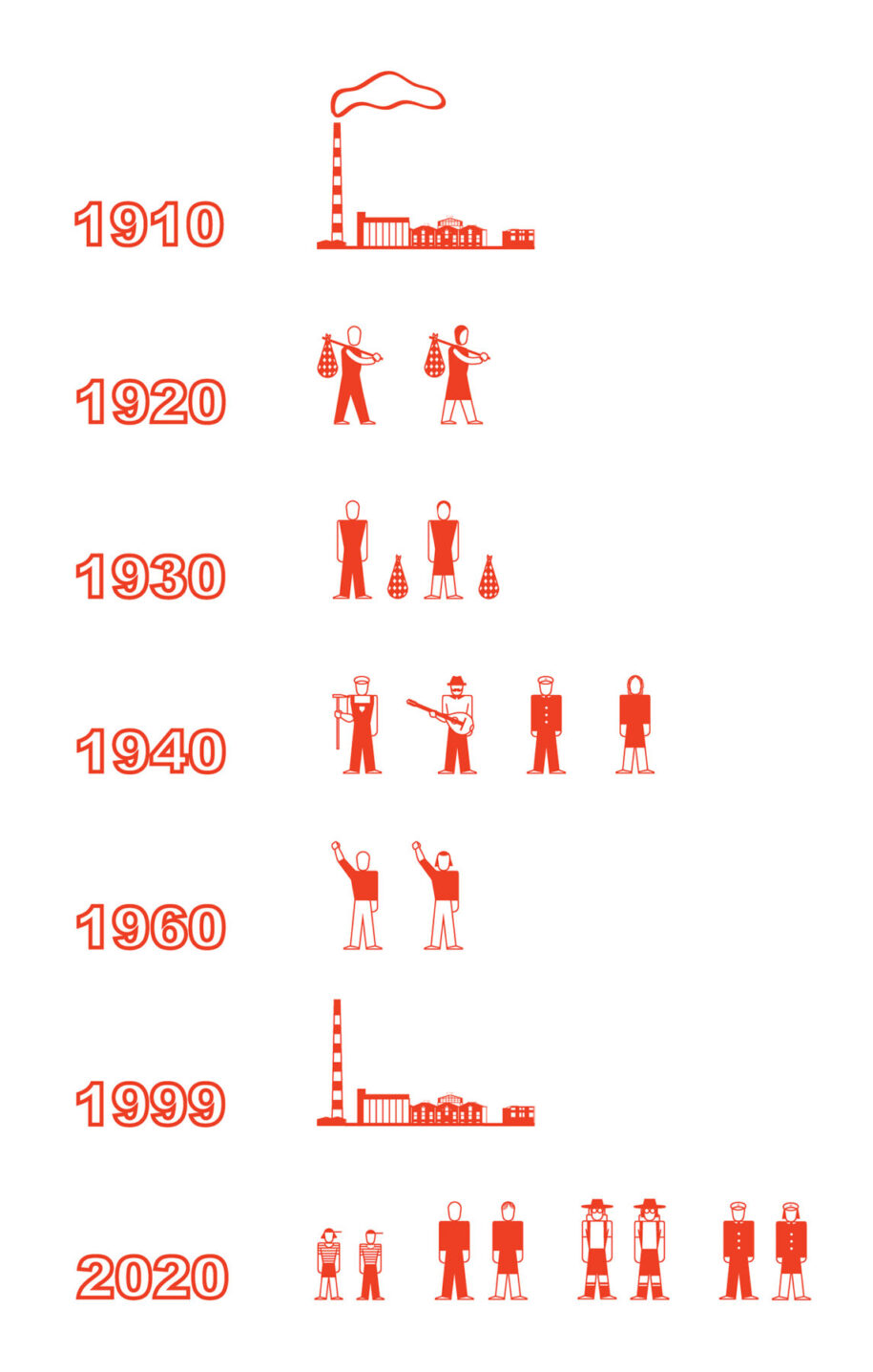 Archisearch FOUGARO: Public life scenarios on urban balconies | Diploma thesis by Eirini Bravou