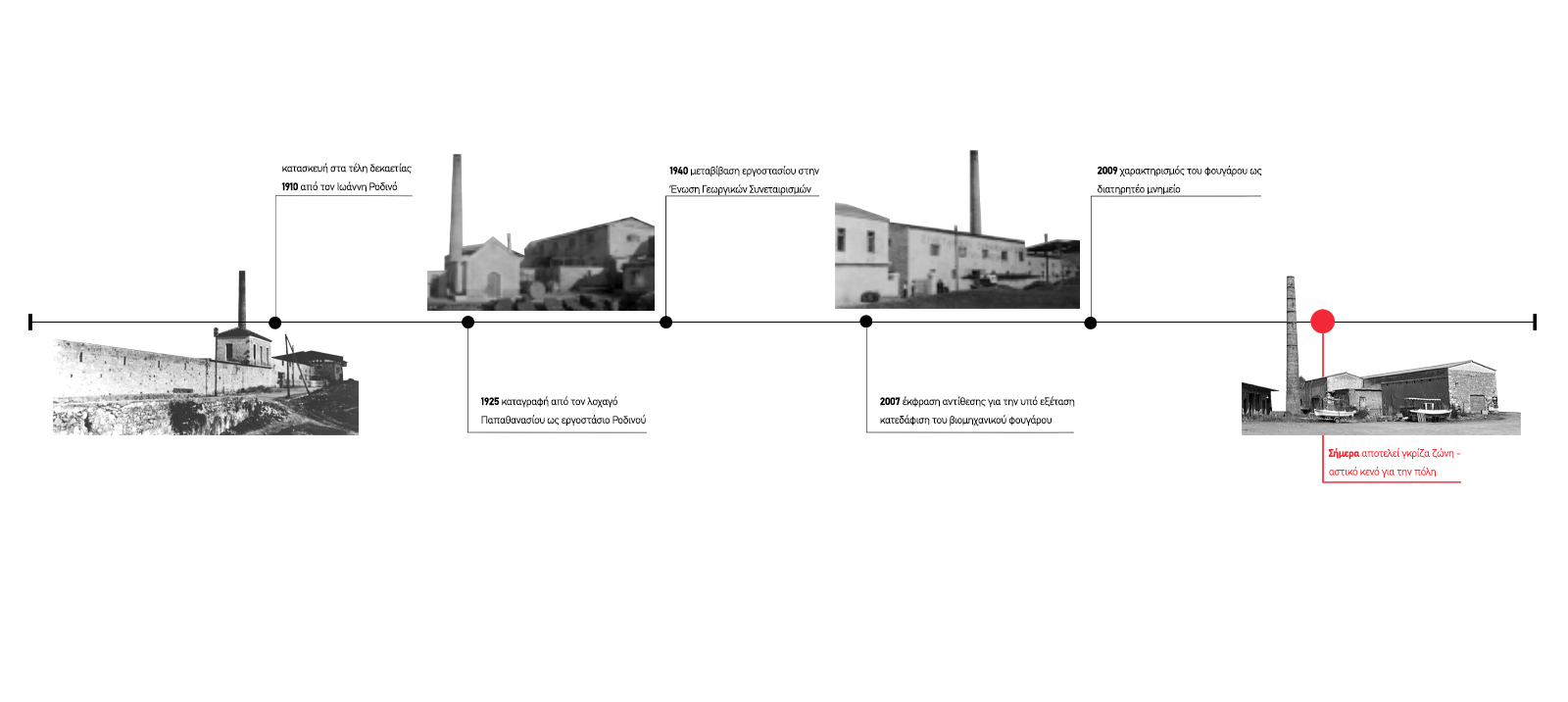 Archisearch Κέντρο Πολιτισμού στην πόλη του Ρεθύμνου: σχέσεις συνύπαρξης μεταξύ παράκτιας ζώνης και βιομηχανικής κληρονομιάς | Διπλωματική εργασία των Κλειδή Μαρία & Μουντουράκη Χρήστου