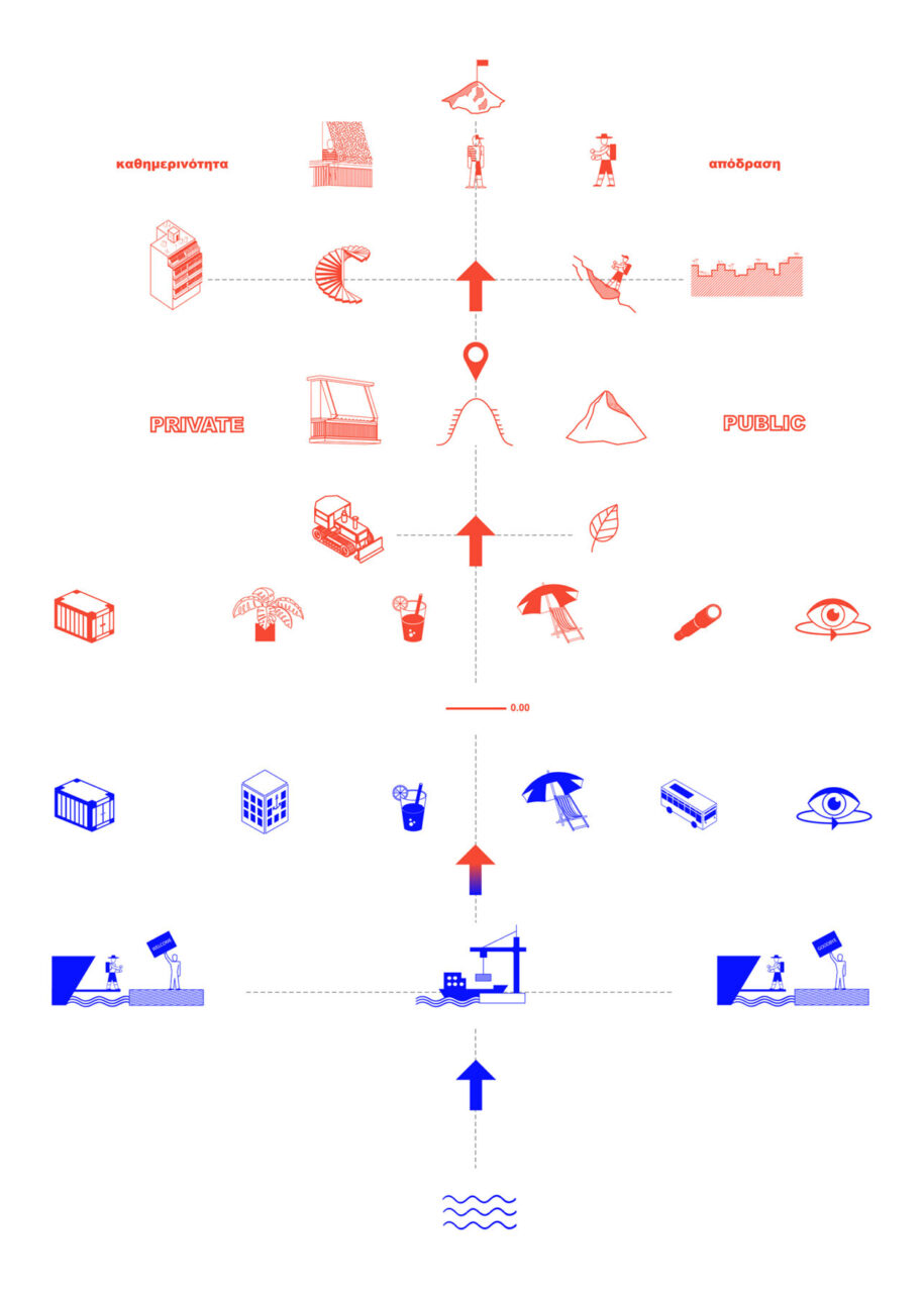 Archisearch FOUGARO: Public life scenarios on urban balconies | Diploma thesis by Eirini Bravou