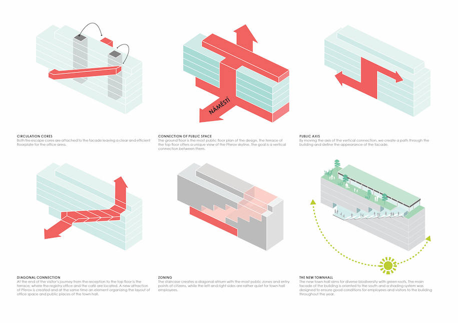 Archisearch GRUPPA STUDIO and ANAGRAM A-U win first prize in the competition for the reconstruction of the Town Hall in Přerov, Czech Republic