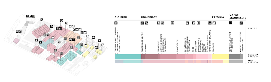 Archisearch «Συνέχειες ανάμεσα σε υλικά και χρονικά θραύσματα» | συμμετοχή και διάκριση σε διαγωνισμό από τους Βασιλική Ζώτου, Ελισσάβετ Μαρκοζάνη, Σιδέρη Χριστίνα Ελένη, Στεφανάκη Στυλιανό