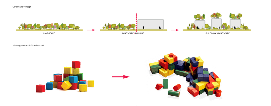 Archisearch Landscape as medium for coexistence: Competition entry for a nursery, elderly care centre and neighbourhood park in Chania, Crete | by Oikonomakis Siampakoulis architects