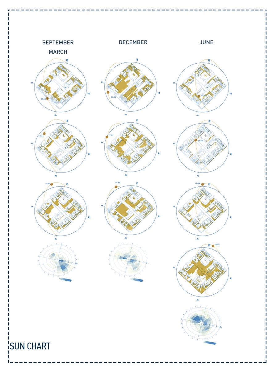 Archisearch Sustainable Urban Hub. A cultural oriented redesign of the central Square of Piraeus| Diploma Thesis by Lousi Gezekelian, Vasiliki Gkevrou