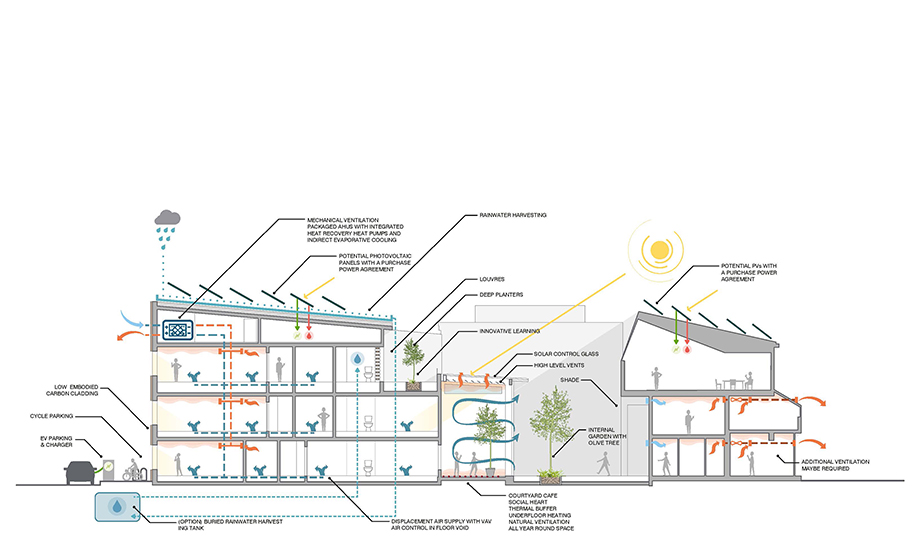 Archisearch Business School for the Creative Industries | UNStudio