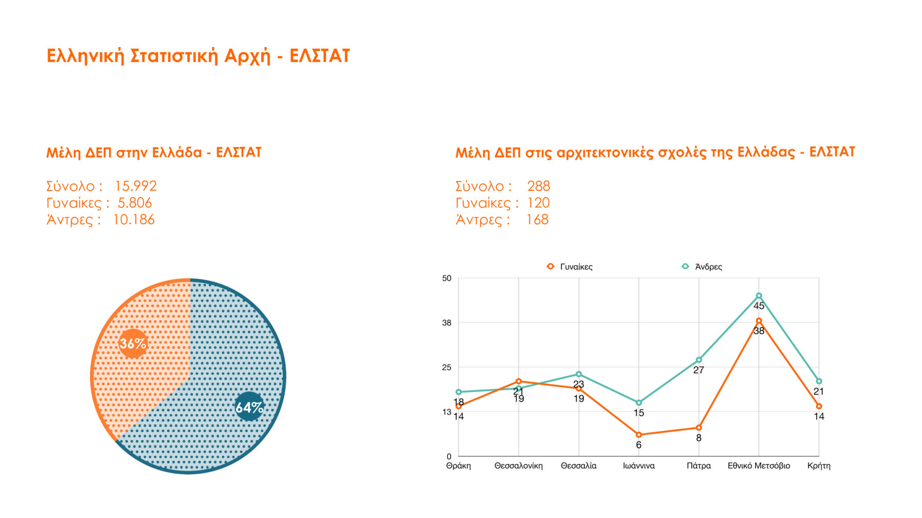 Archisearch Η Διάσταση του Γυναικείου Φύλου στην Αρχιτεκτονική | Ερευνητική εργασία από την Ειρήνη Μιχαέλα Σαπουνά