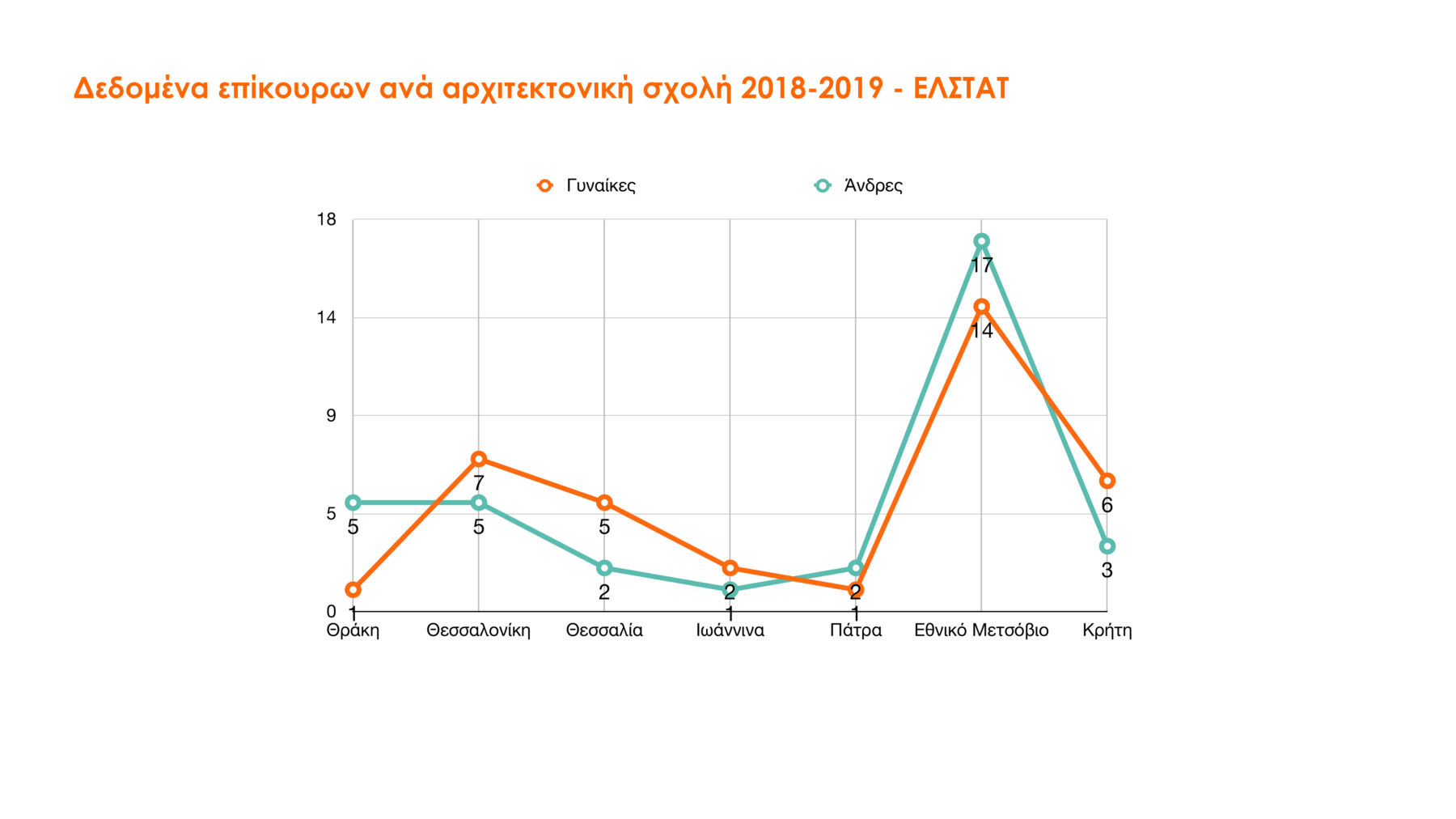 Archisearch Η Διάσταση του Γυναικείου Φύλου στην Αρχιτεκτονική | Ερευνητική εργασία από την Ειρήνη Μιχαέλα Σαπουνά