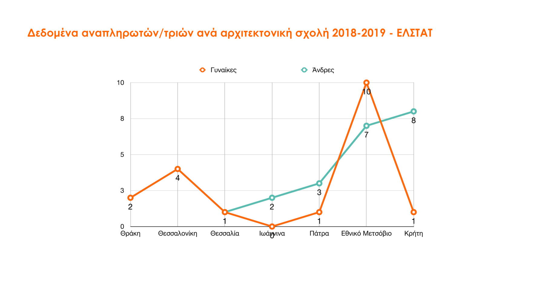 Archisearch Η Διάσταση του Γυναικείου Φύλου στην Αρχιτεκτονική | Ερευνητική εργασία από την Ειρήνη Μιχαέλα Σαπουνά