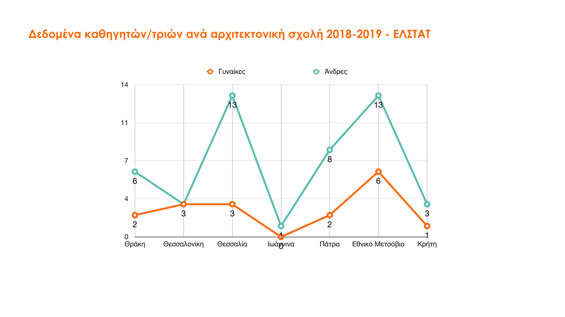 Archisearch Η Διάσταση του Γυναικείου Φύλου στην Αρχιτεκτονική | Ερευνητική εργασία από την Ειρήνη Μιχαέλα Σαπουνά