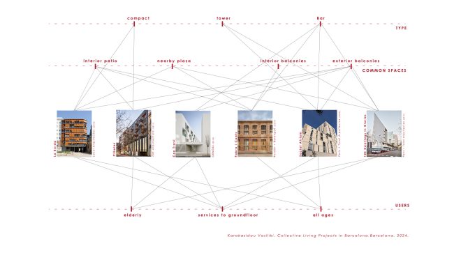 Archisearch - Designing for Social Interaction - A Study of Common Spaces in Barcelona’s Housing Projects | Διπλωματική εργασία της Βασιλικής Καρακασίδου