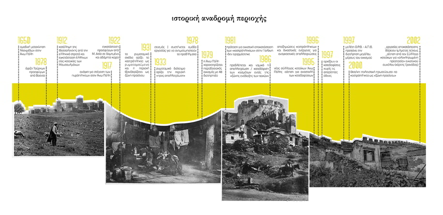 Archisearch Symbiosis with the wall: Interventions in a neighborhood of 