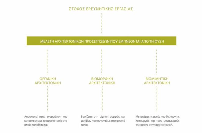 Archisearch Blueprints of nature | Όταν η αρχιτεκτονική εμπνέεται από τη φύση