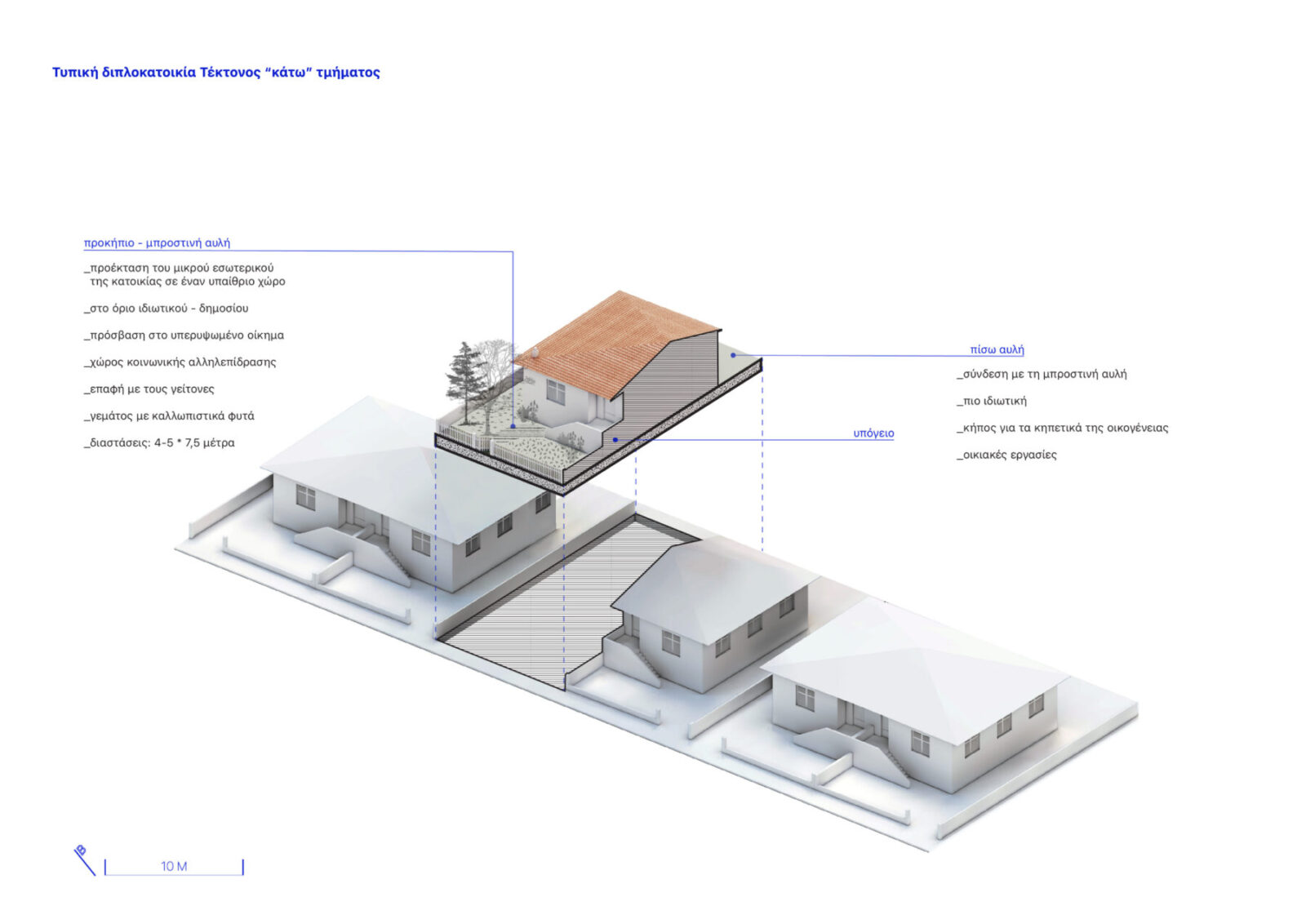 Archisearch Προκήπιο. Μια κοινωνικο - χωρική προσέγγιση | Ερευνητική εργασία του Κωνσταντίνου Τσίντση