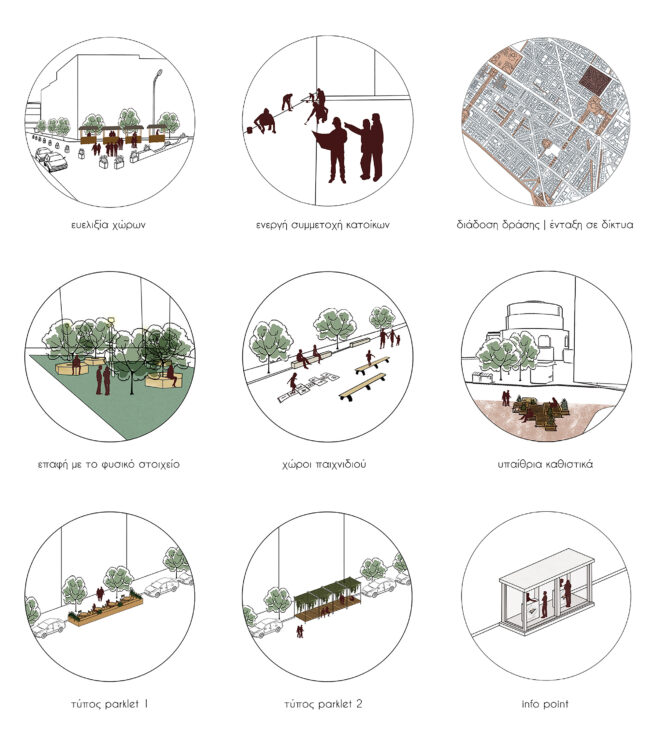 Archisearch Rotunda’s Superblock [4 0 o 6 3’, 2 2 o 9 5’]: implementation of tactical urbanism strategies in the area of Rotunda in Thessaloniki | Diploma thesis by Olga Strongylou