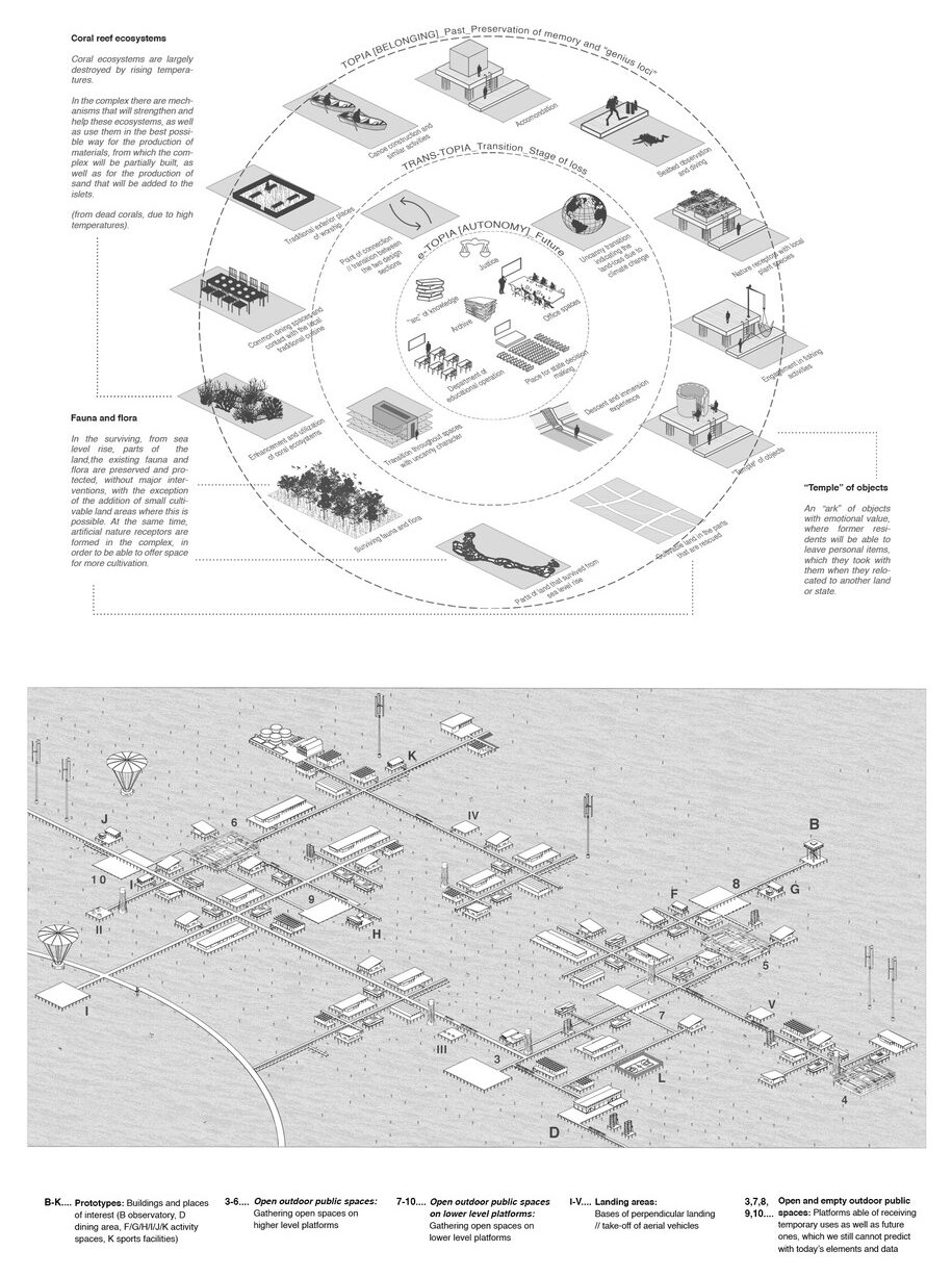 Archisearch Fragments of a lost state // TOPIA | Diploma thesis by Koutropoulou Elli-Maria and Pouloutidou Eleftheria Eirini