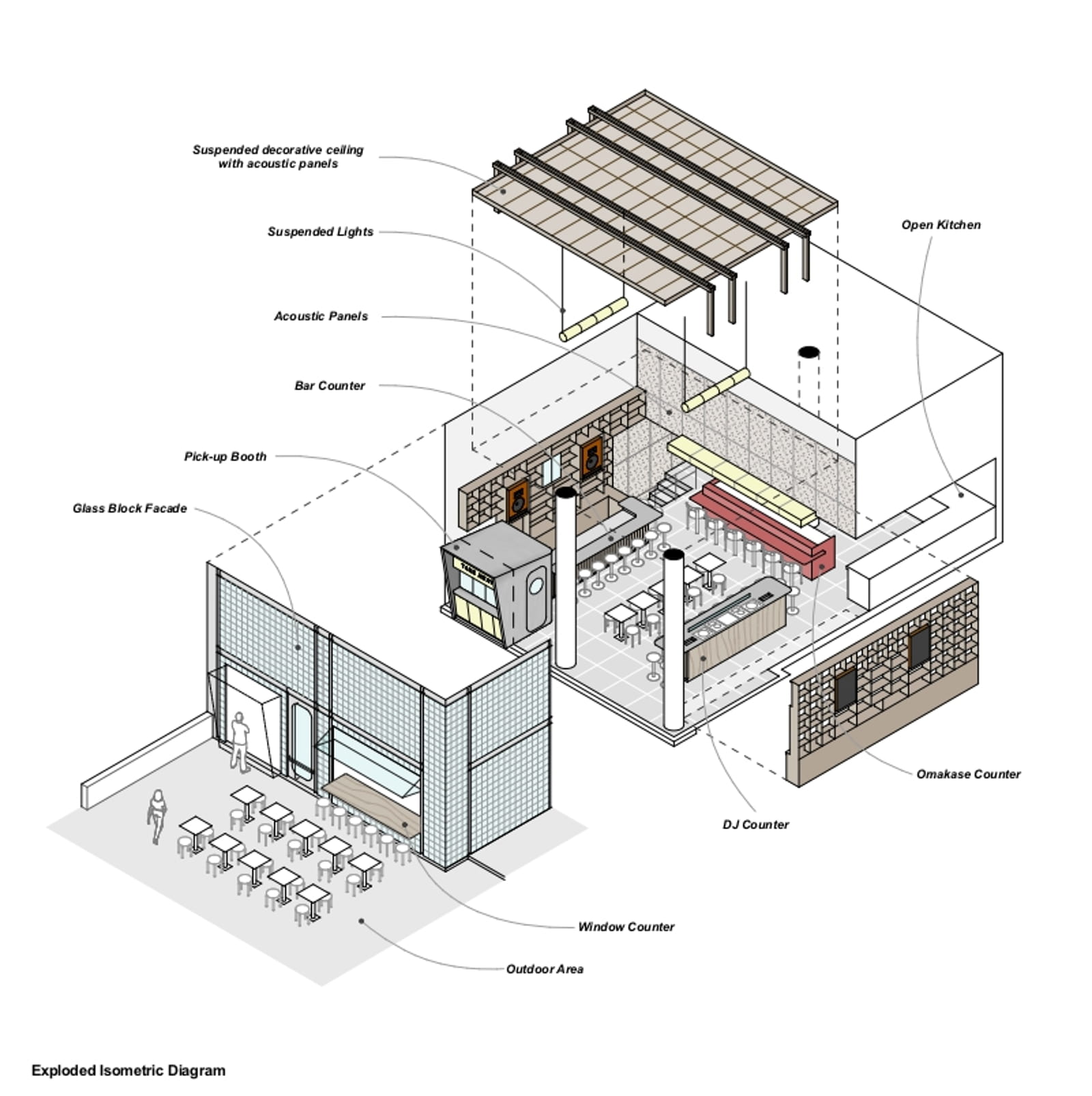 Archisearch Οι FLUX σχεδιάζουν το ΕΚΙΒΕΝ στη Γλυφάδα συνδυάζοντας ιαπωνική αρχιτεκτονική και γαστρονομία.