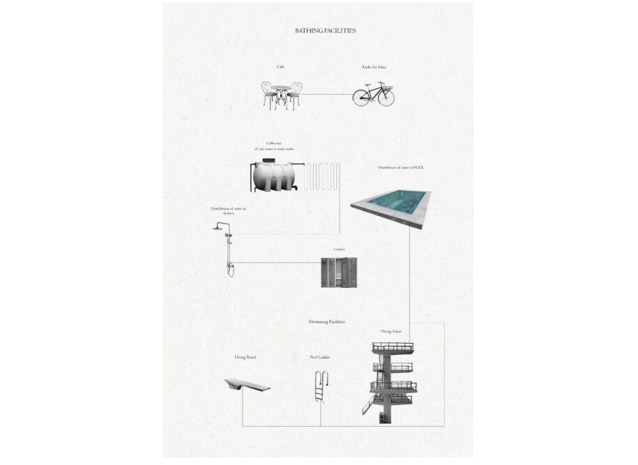 Archisearch The reinterpretation of baths in the contemporary city| Diploma thesis by: Zoe Despoina Papaoikonomou