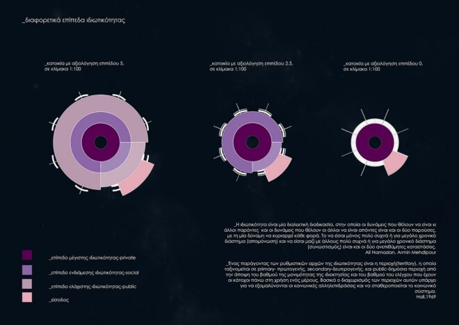 Archisearch Socially Interconnected Community – SIC   |   Thesis by Kalaitzaki Maria &  Serdari Theodora