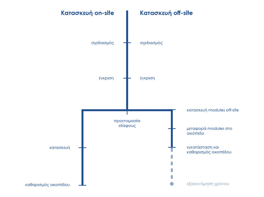 Archisearch Ερευνητική εργασία από το Δημήτρη Μητσιμπόνα | Archisearch