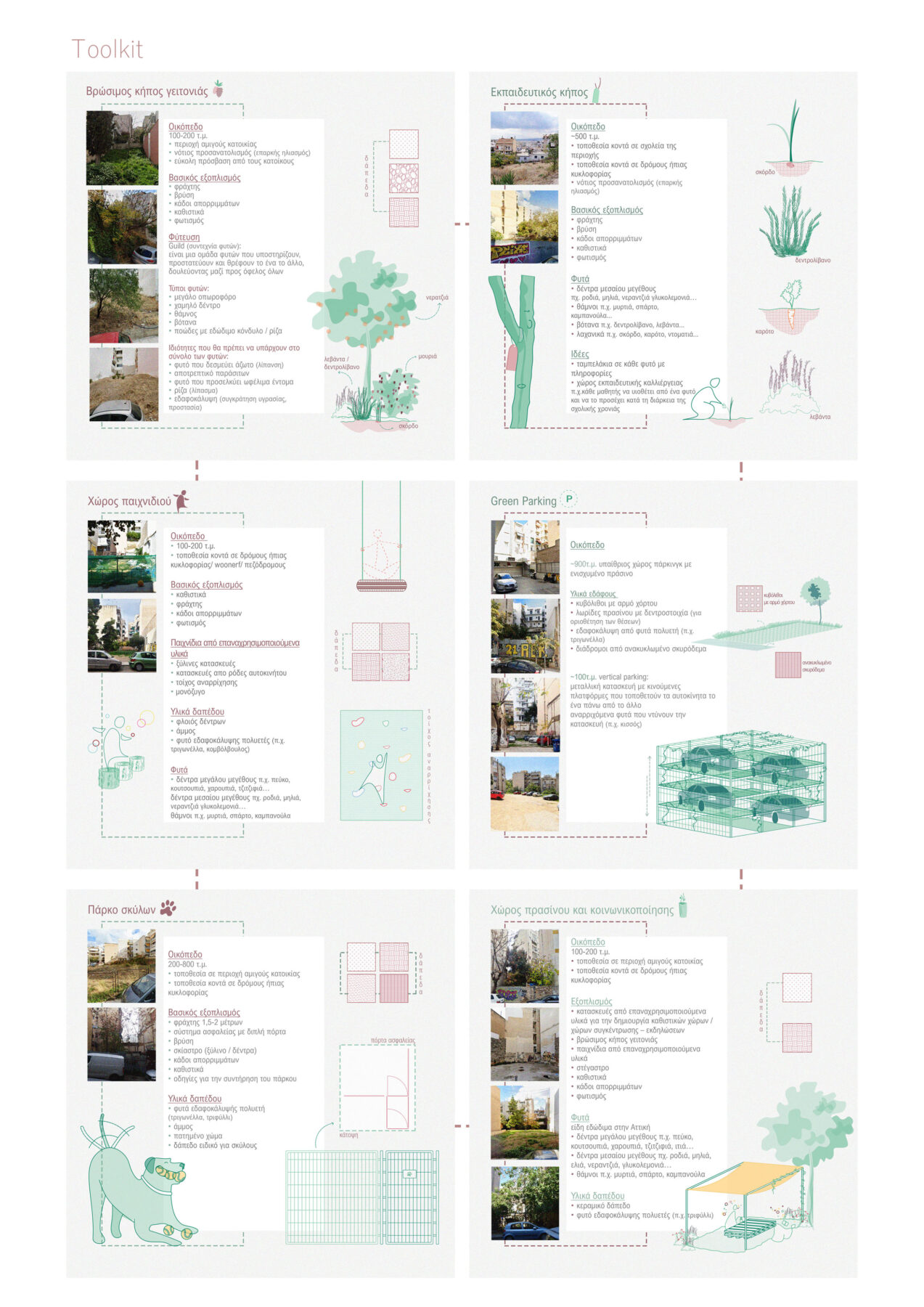 Archisearch Αστικές φωλιές: ένα δίκτυο αυτοδιαχειριζόμενων πάρκων τσέπης στην Κυψέλη | Διπλωματική εργασία της Πηνελόπης-Ελένης Κώστα