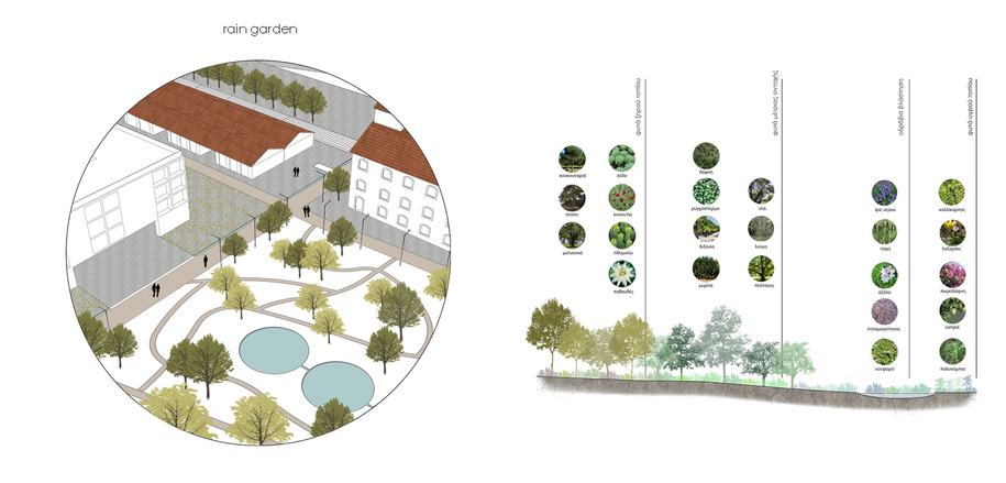 Archisearch Allatini square: reuse of the abandoned factory and regeneration of the surrounding area | by Maroudis Christina, Zacharaki Ioanna, Antoniou Stavros