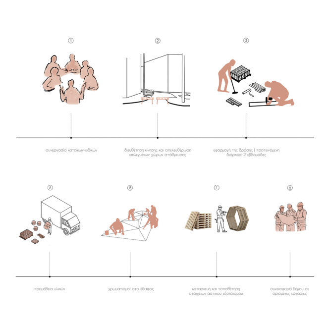 Archisearch Rotunda’s Superblock [4 0 o 6 3’, 2 2 o 9 5’]: implementation of tactical urbanism strategies in the area of Rotunda in Thessaloniki | Diploma thesis by Olga Strongylou