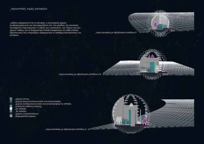 Archisearch Socially Interconnected Community – SIC   |   Thesis by Kalaitzaki Maria &  Serdari Theodora