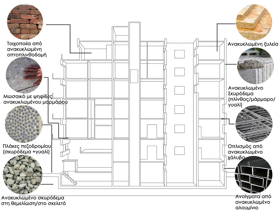 Archisearch Ανακυκλώνοντας κτίρια | Ερευνητική εργασία από τη Στέλλα Σαββίδου