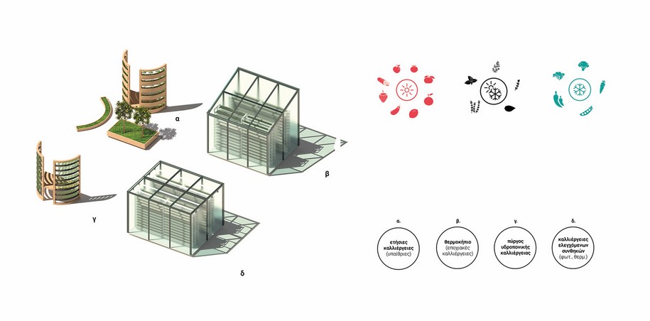 Reinvent the marketplace and reconnect with the nature