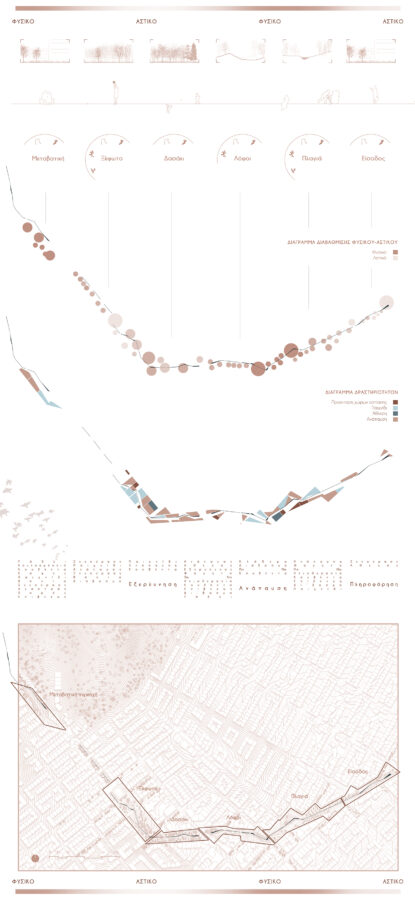 Archisearch Mountainscapes Adrift_ Connections between Mount Pikilo and Petroupolis | Diploma thesis project by Loukia Paraskevi Deli, Anna Kalligeri Skentzou, Fotis Poulopoulos