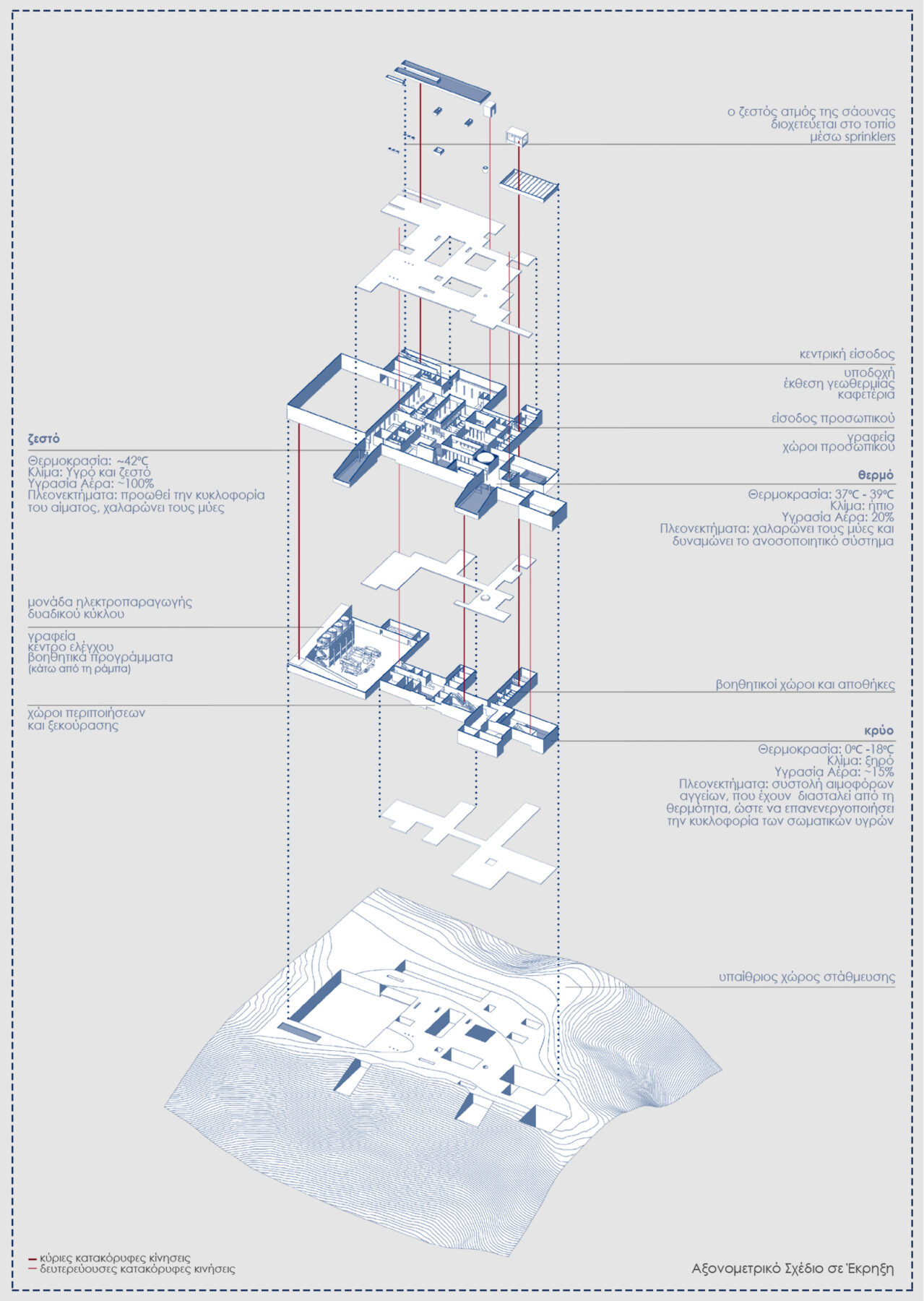 Archisearch Re-mining Giali: a new scenario for the manufactured landscape _ baths and a power production facility | Diploma thesis project by Dimitrios Mitsimponas