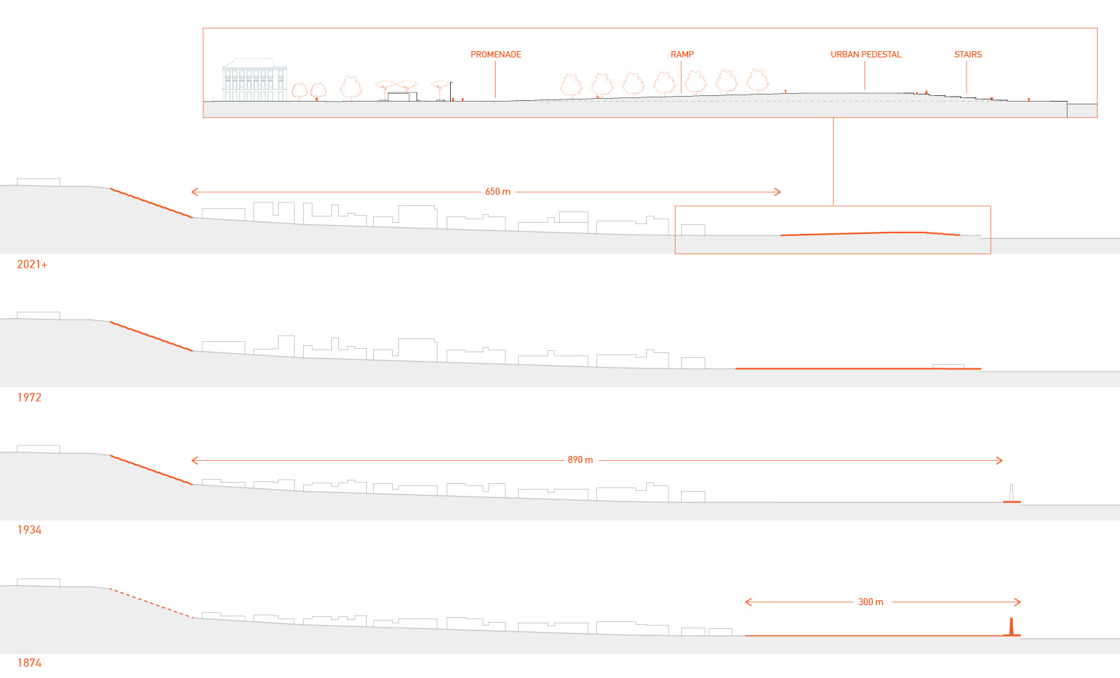 Archisearch Team CC20202020 wins 2nd prize at the architectural competition “Redesign of the Waterfront of Patras”