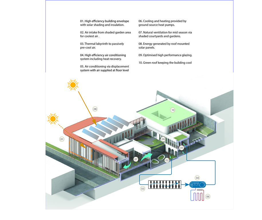 Archisearch A Courtyard for Cancer Care | Competition entry by NYDE studio for the New Centre of the Cyprus Association of Cancer Patients and Friends