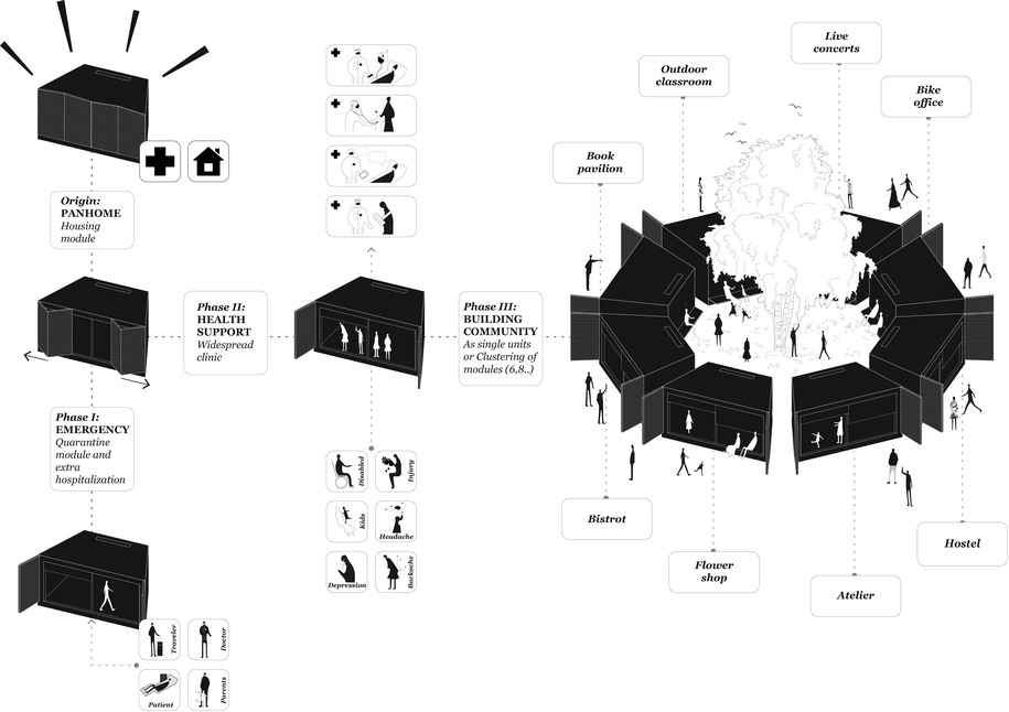 Archisearch PAN HOME | Pandemic Architecture Top50